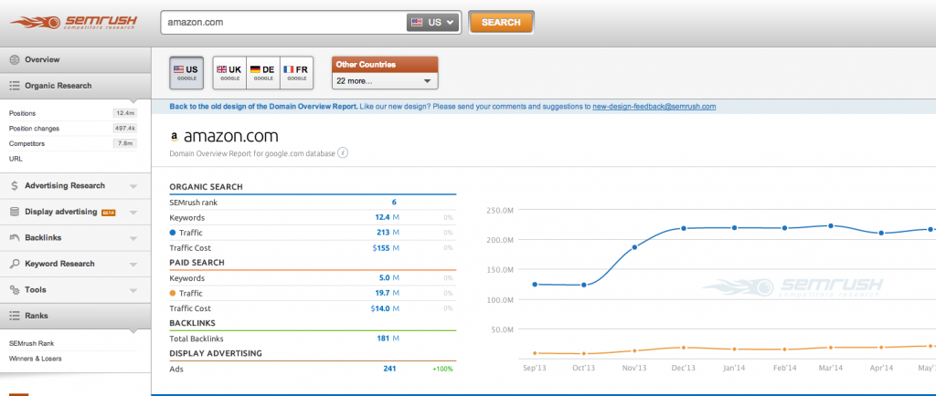 semrush