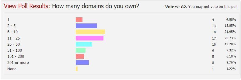 Poll results